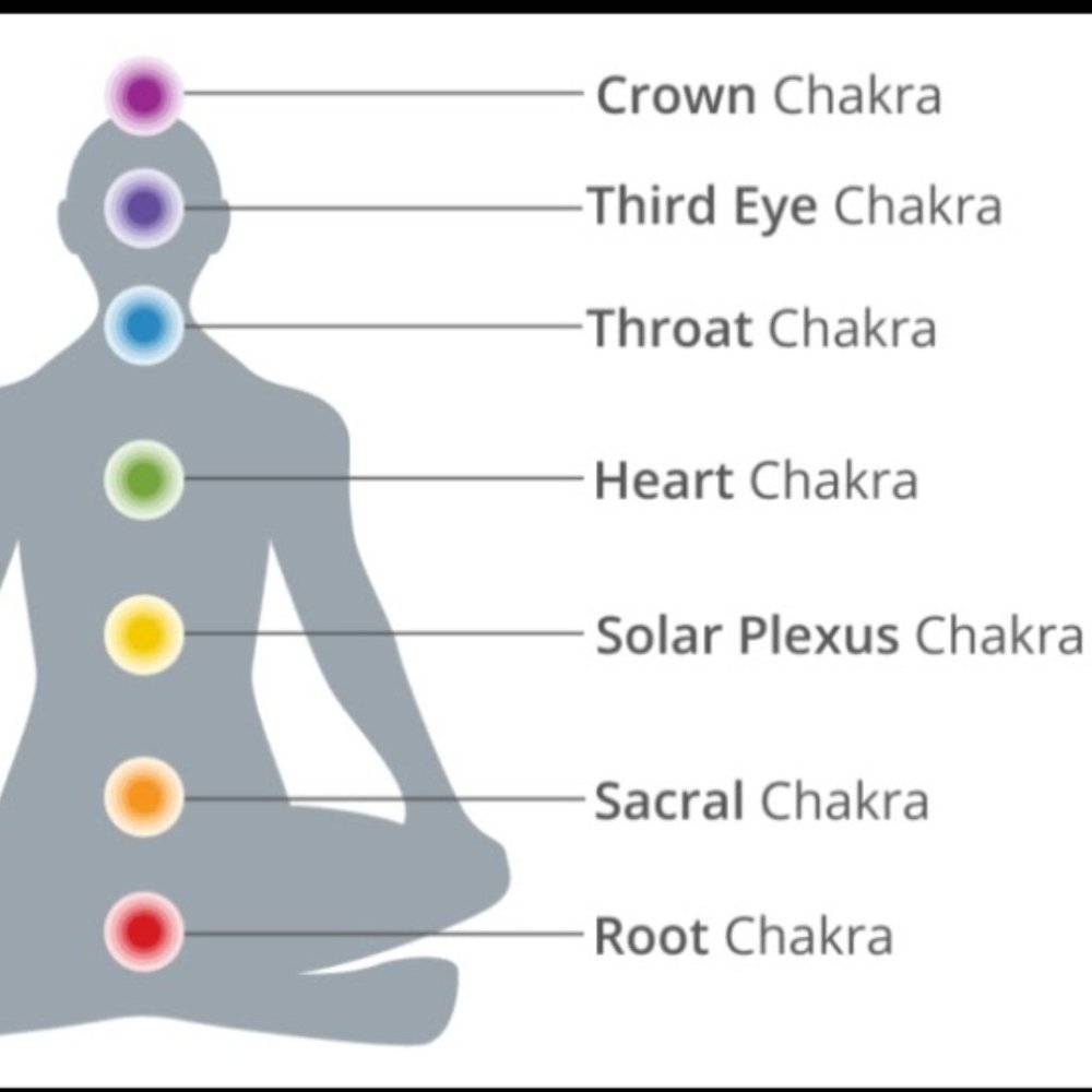 Chakra Stones - Picture 5 of 5
